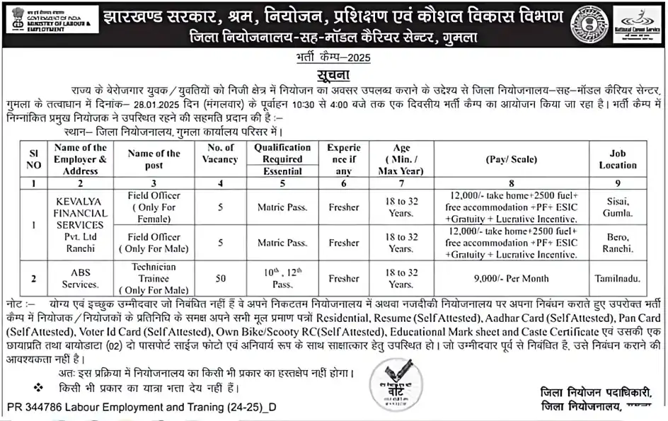 Jharkhand Rojgar Mela Job 2025 Post Details
