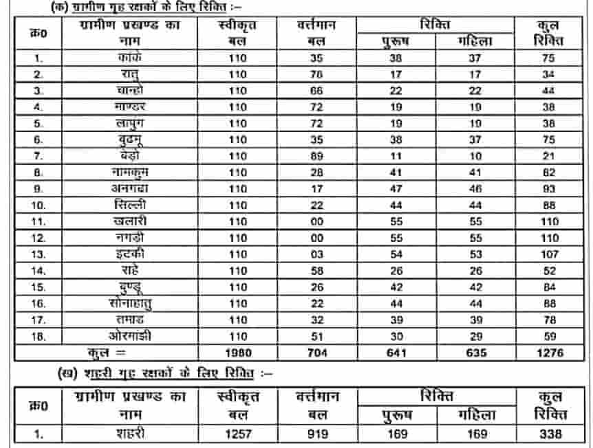 Ranchi Home Guard Vacancy 2025 Details