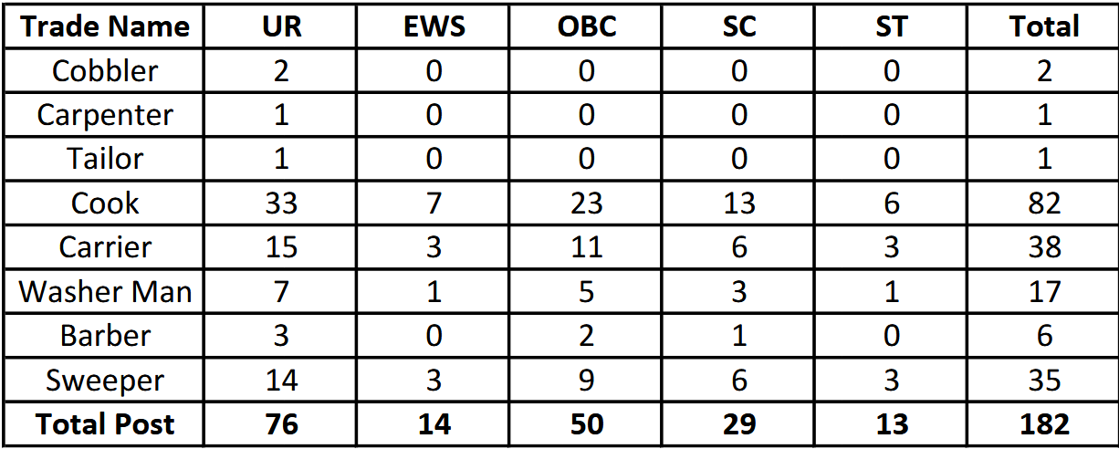 BSF Constable Tradesmen Online Form