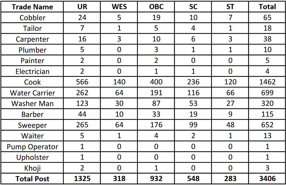 BSF Constable Tradesmen