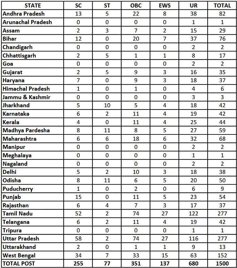 Indian Bank Apprentice Recruitment 2025