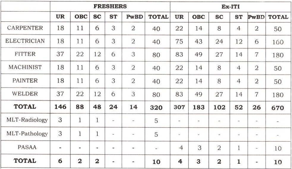 Railway ICF Apprentice Recruitment 2025 Apply Online
